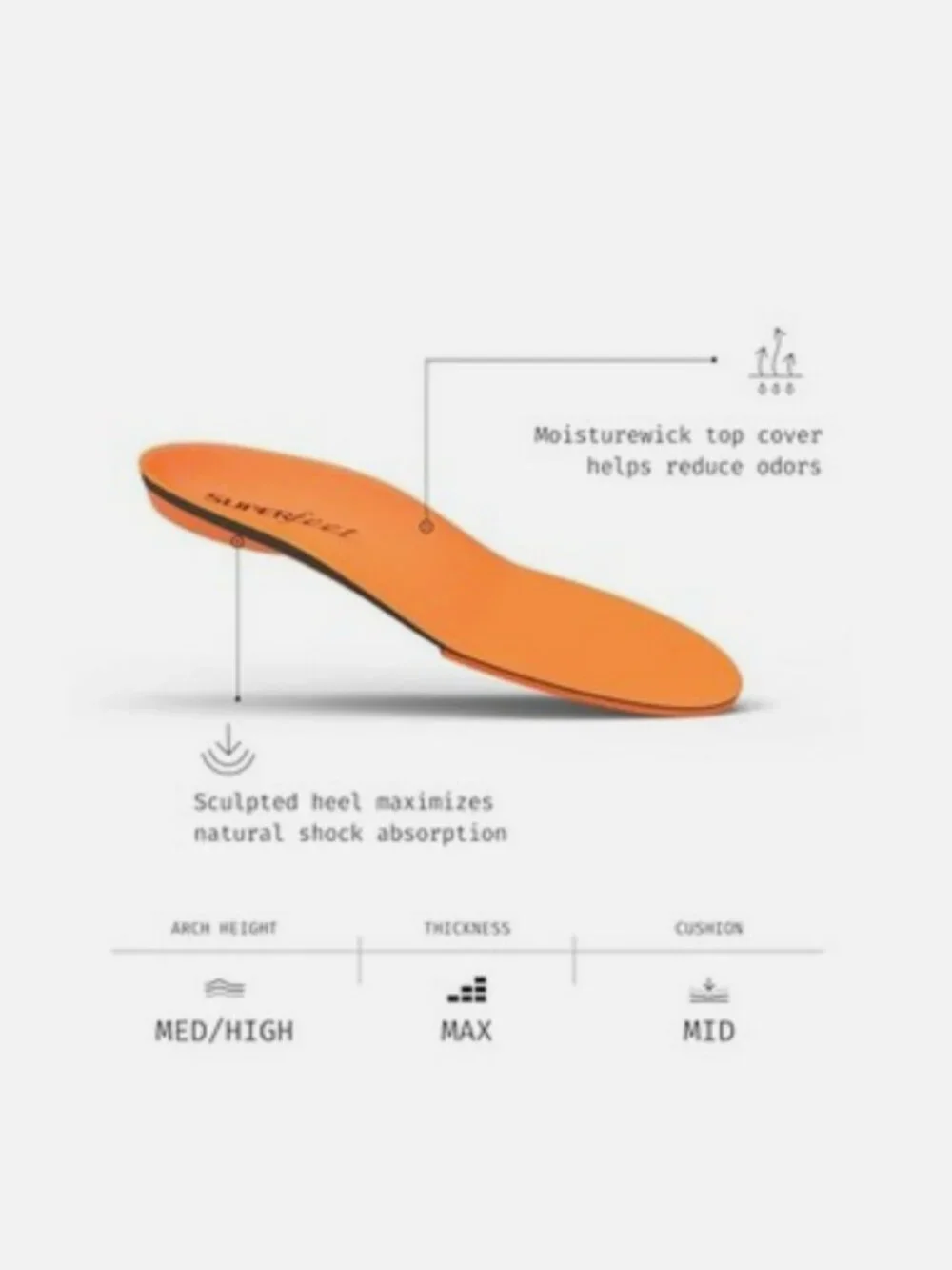 New in Box Superfeet Orange Insoles Orthotics Mens 11.5-13 Trimmable
